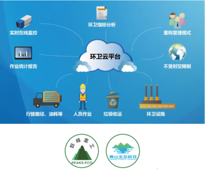 群峰重工与华夏青山 互联网+建筑垃圾管理的创新实践与信息安全保障