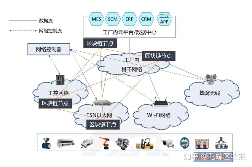 天河国云工业互联网安全区块链部署示意图解析