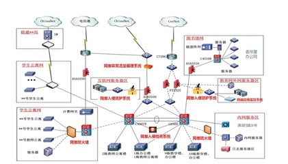 新时代下的校园网安全 网御星云多核安全产品在校园网的应用与互联网安全服务