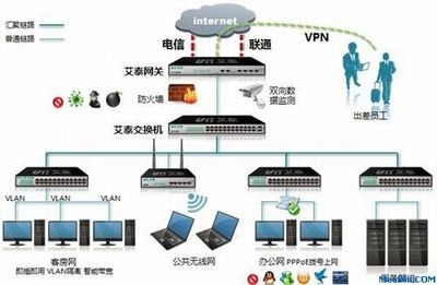 艾泰安全网关全攻略 酒店行业互联网安全服务宝典