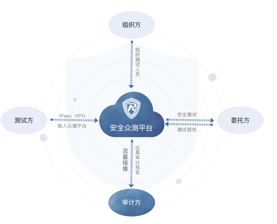拥抱新兴力量 共创安全新篇章——融联易云、东软、华安网信正式加入CSA大中华区