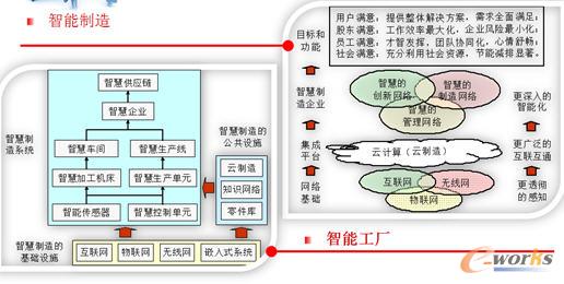 制造业云计算应用趋势与策略 拓步ERP带来的变革与机遇