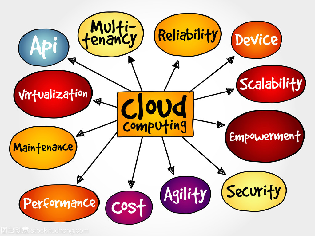 云计算思维导图 构建全面高效的互联网安全服务